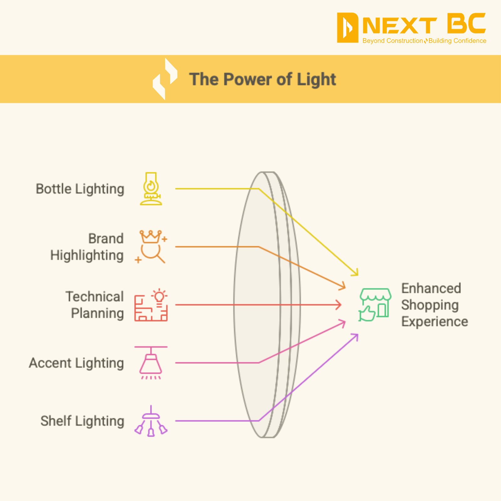 Essential interior branding graphic